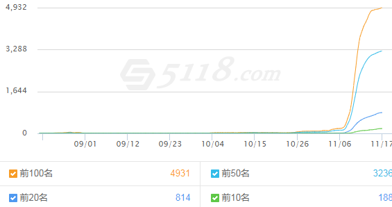 企排排優化靠譜嗎?