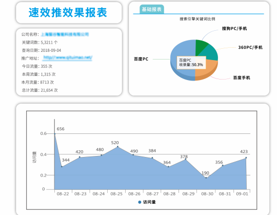 蘇州優化網站的公司是怎么做到首頁的?