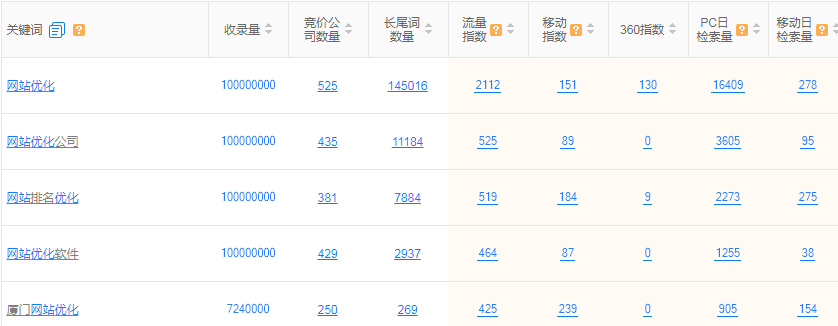 企業(yè)網(wǎng)站seo關(guān)鍵字優(yōu)化