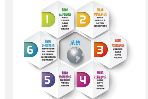 官網推優化效果好不好