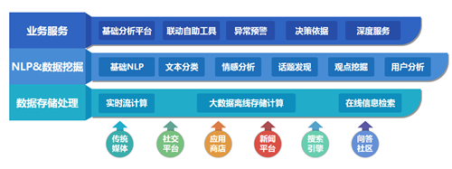 企排排口碑營銷優(yōu)化好不好