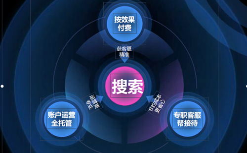 企排排效果怎么樣?靠不靠譜?