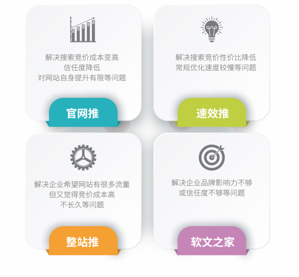 需要網站seo優化服務的時候應該了解以下幾點！