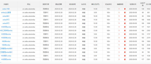 企排排官網推的SEO優化效果好不好