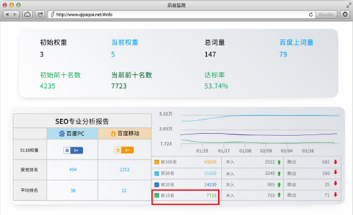 企排排公司怎么樣