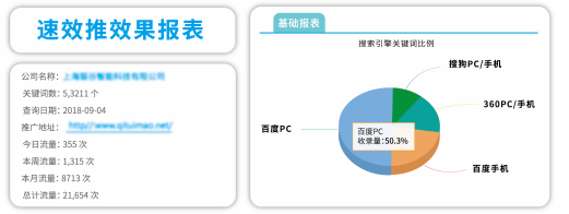 企排排速效推的SEO優(yōu)化效果好不好